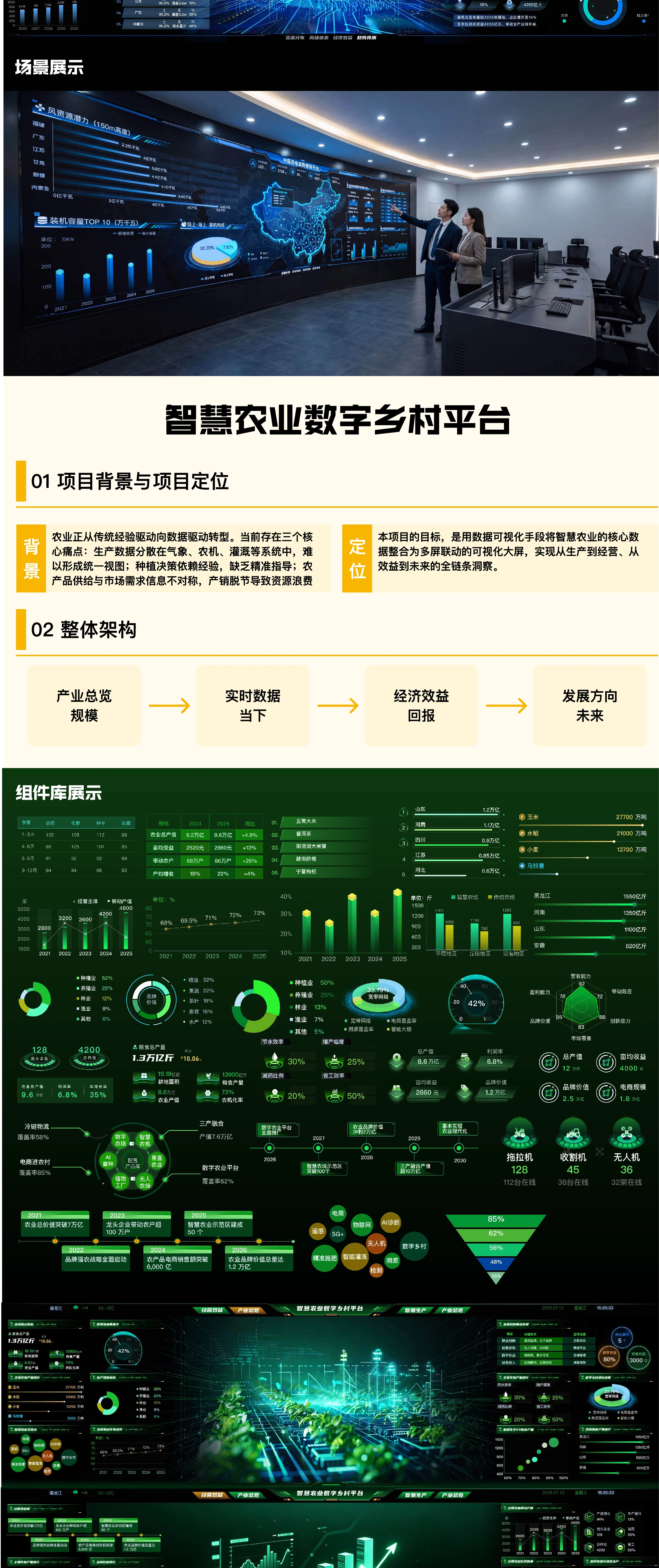 交互视觉